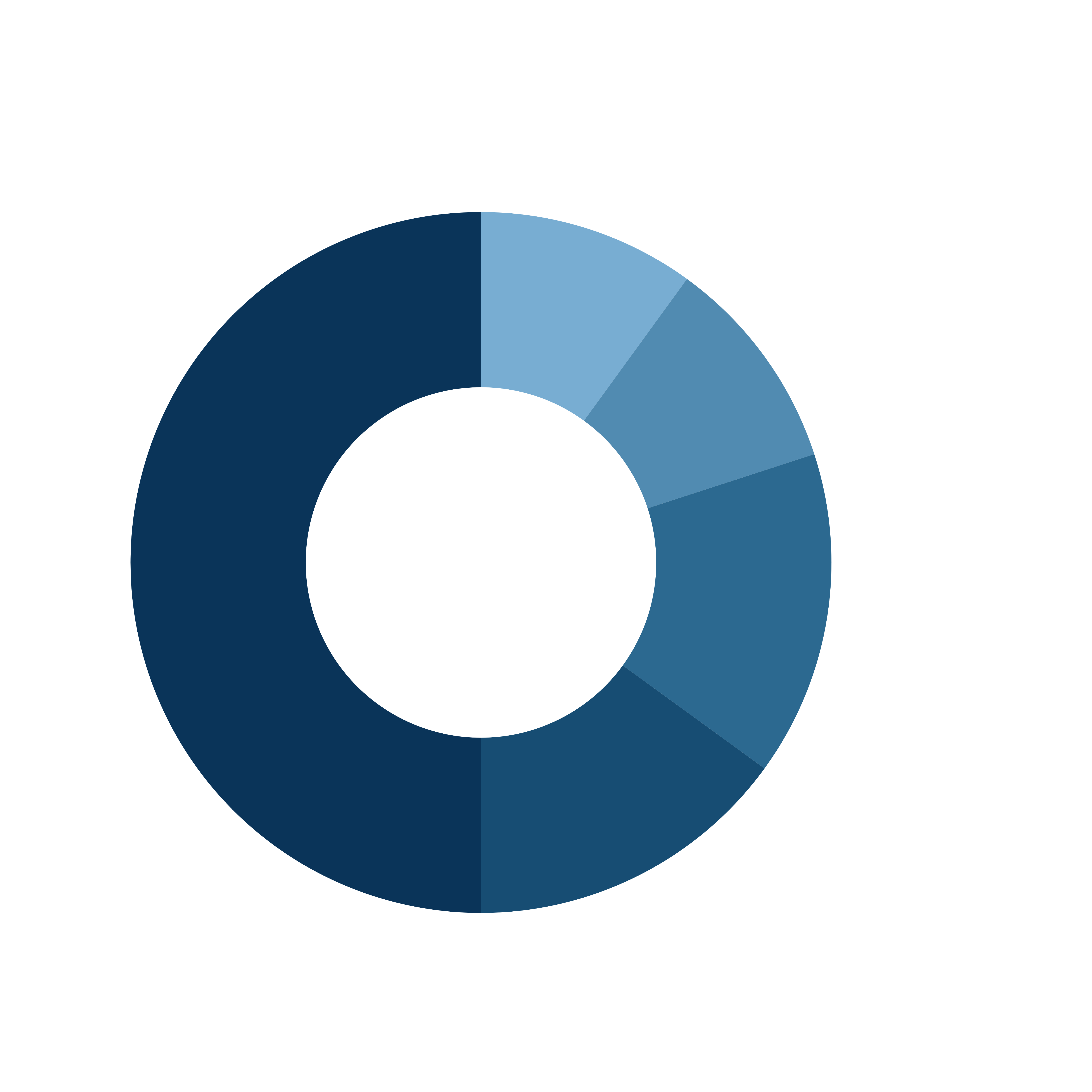 supply distribution